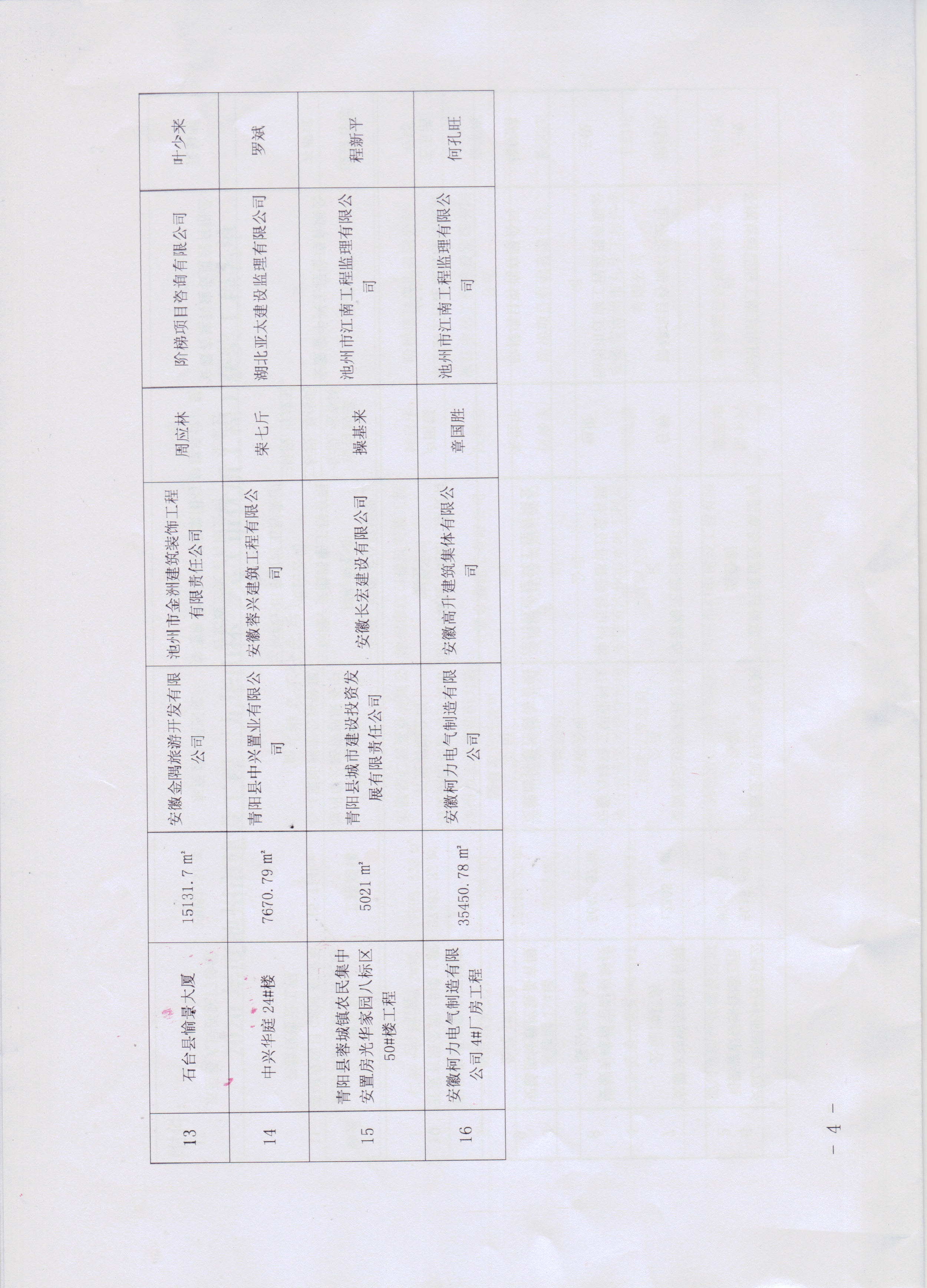 公司項(xiàng)目喜獲“九華山杯”獎(圖4)